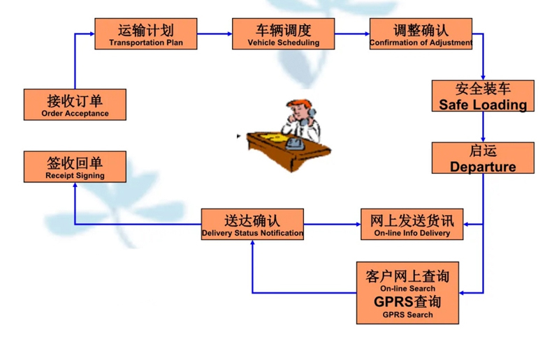 苏州到市南搬家公司-苏州到市南长途搬家公司